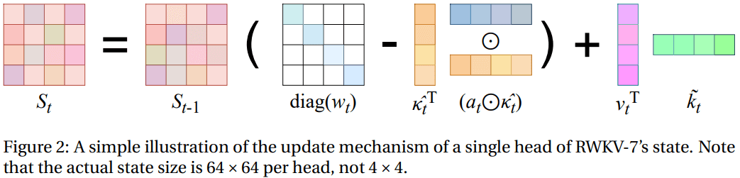 RWKV paper